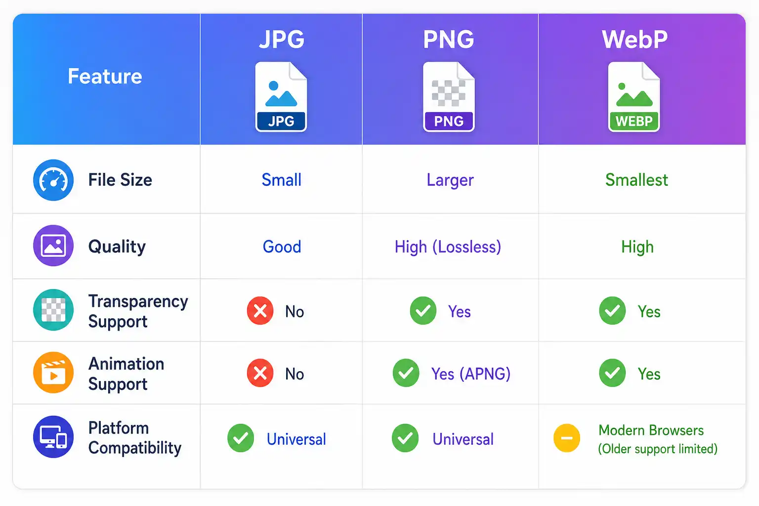best image extention for seo
